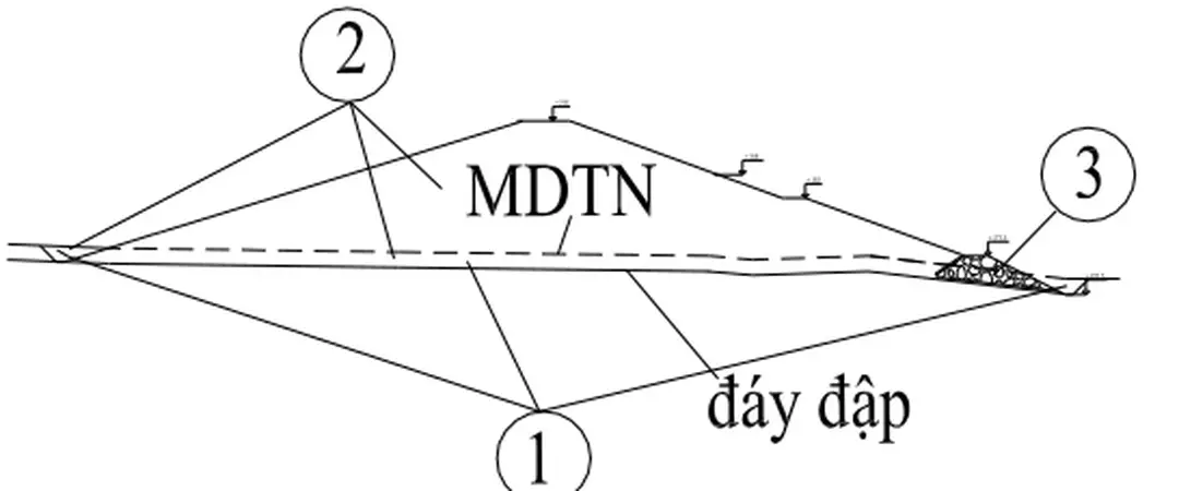 Hình 5-1 : Sơ đồ tính diện tích các hạng mục của đập dâng tại một mặt cắt.