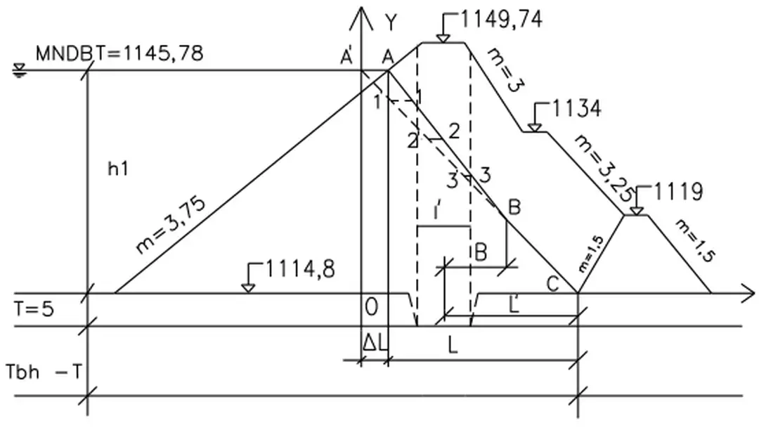 Hình 6.7 Sơ đồ tính thấm mặt cắt lòng sông cho trường hợp 1