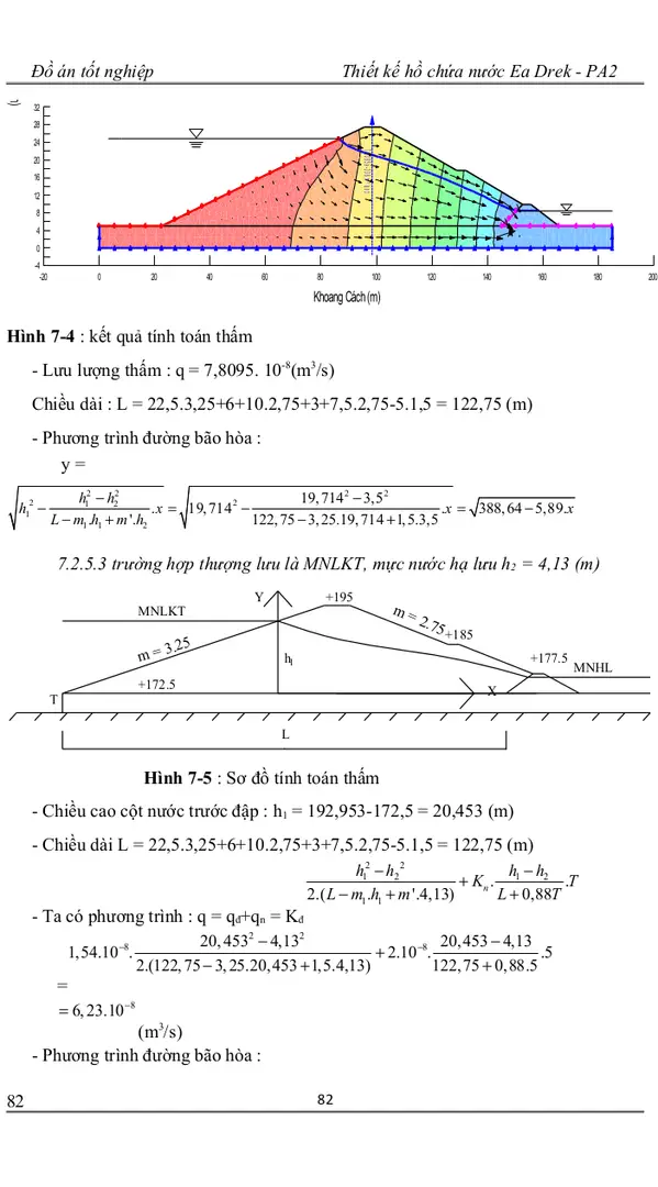 Hình 7-4 : kết quả tính toán thấm