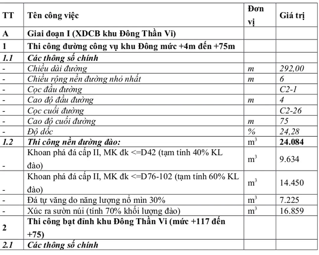 Bảng 4.4  Tổng hợp khối lượng xây dựng cơ bản các hạng mục