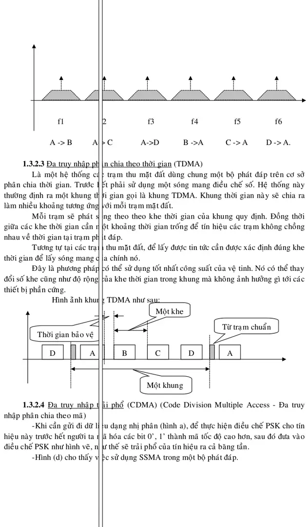 Hình ảùnh khung TDMA như sau:
