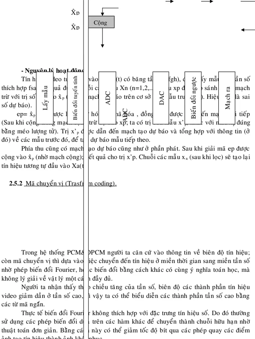 Sơ đồ mạch mã hóa và giải mã như sau:
