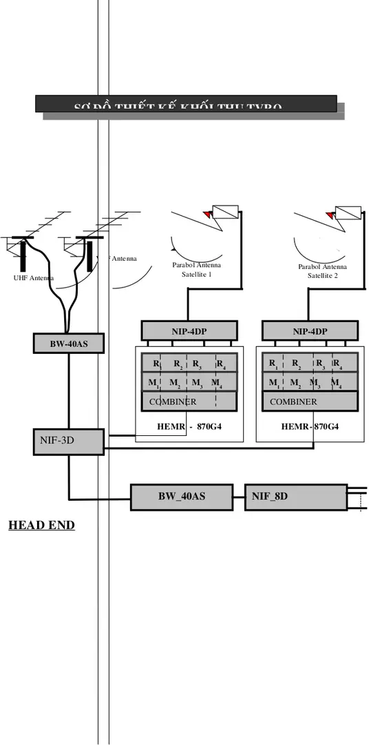 SƠ ĐỒ THIẾT KẾ KHỐI THU TVRO