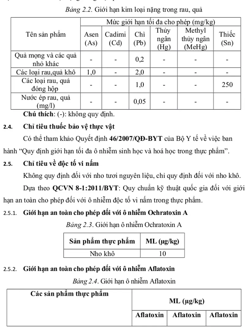 Bảng 2.2. Giới hạn kim loại nặng trong rau, quả