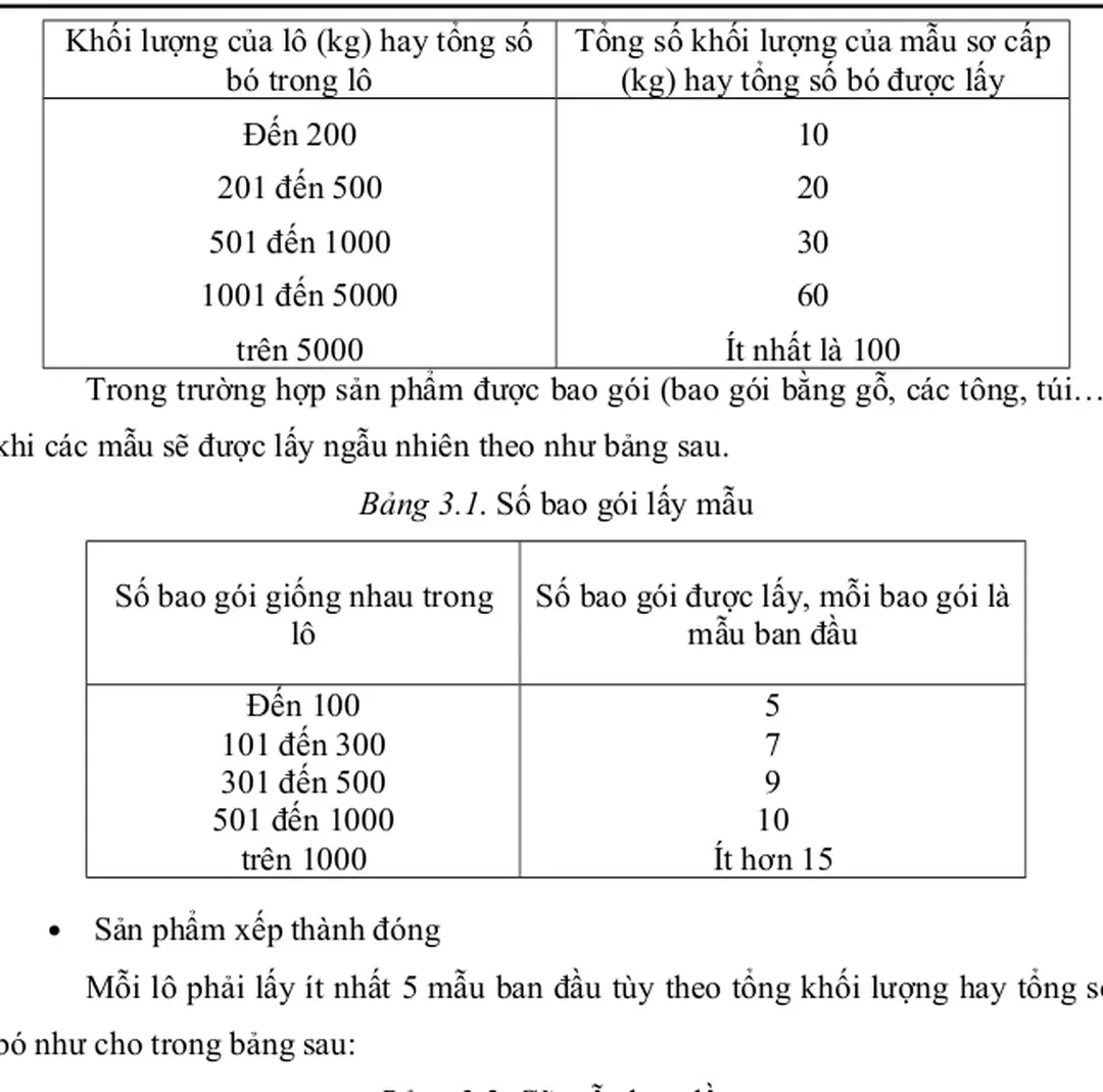 Bảng 3.1. Số bao gói lấy mẫu