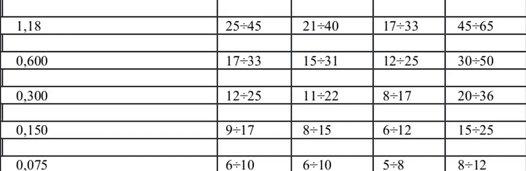 Bảng 4.15 - Cấp phối hỗn hợp cốt liệu bê tông nhựa rỗng (BTNR)