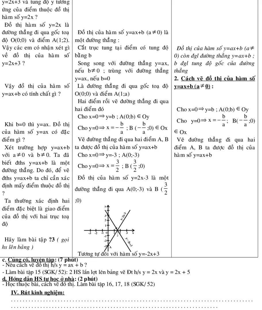 Đồ thị của hàm số y=ax+b (a ≠ 0) là một đường thẳng :
