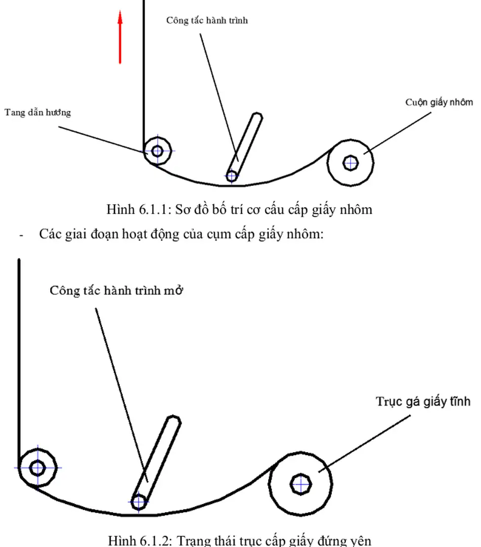 Hình 6.1.1: Sơ đồ bố trí cơ cấu cấp giấy nhôm