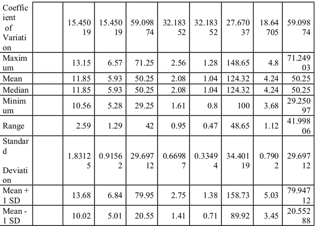 Bảng 1: độ dãn dài của 2 loại nilon