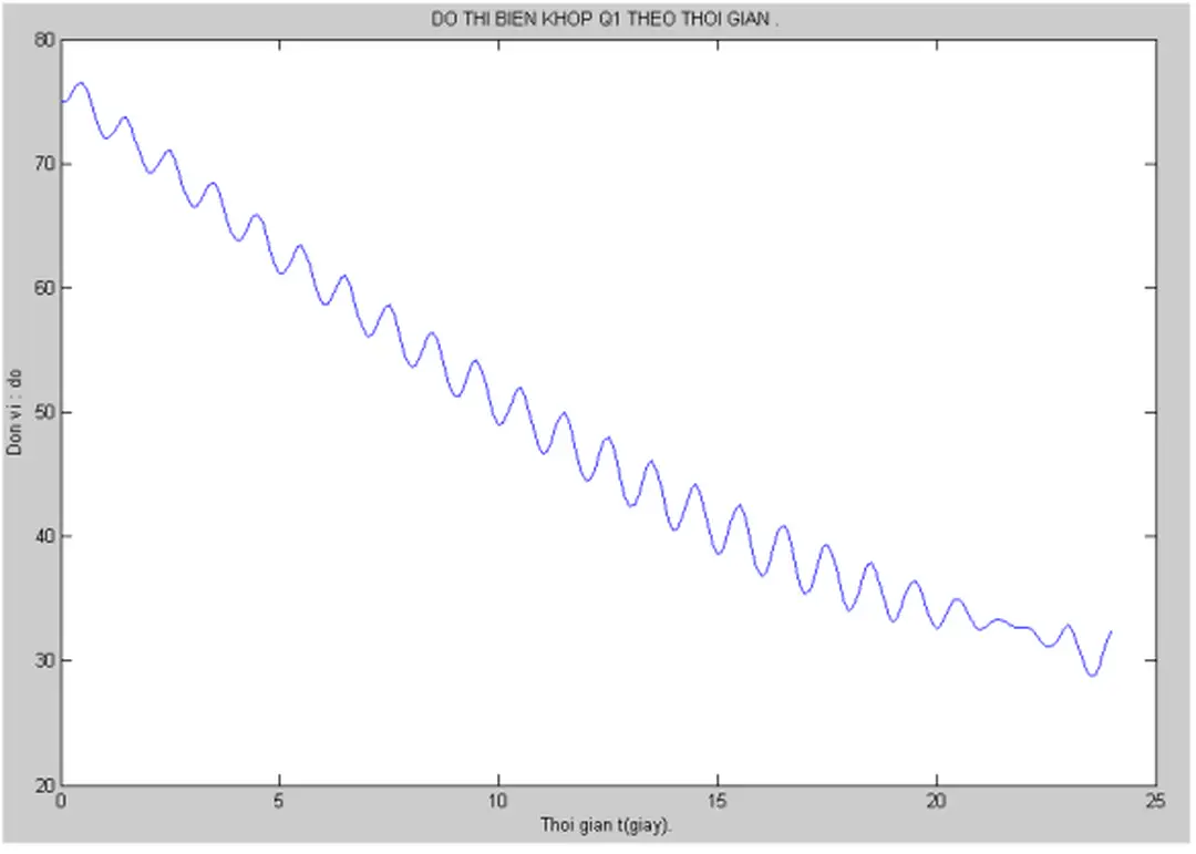 ĐỒ THỊ BIẾN KHỚP Q1.