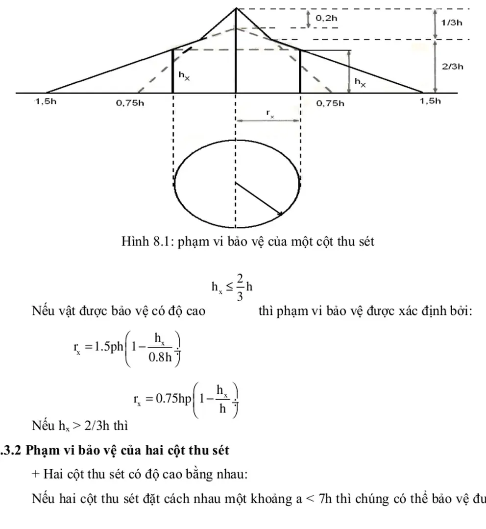 Hình 8.1: phạm vi bảo vệ của một cột thu sét