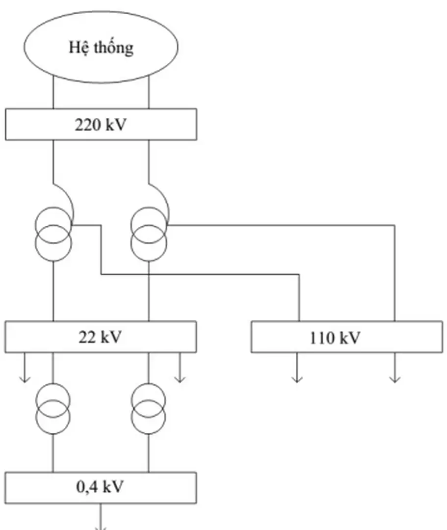 Hình 3.1 Sơ đồ cấu trúc phương án 1