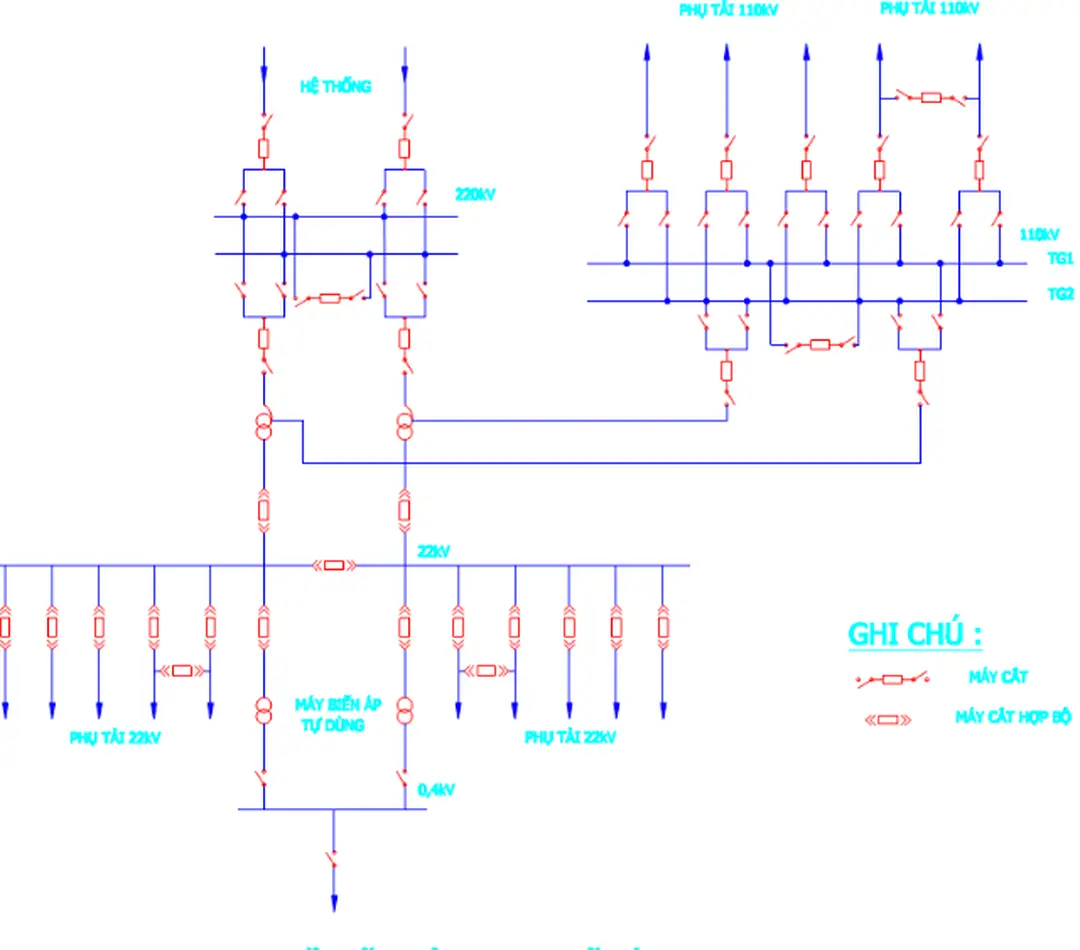 Hình 3.5 Sơ đồ nối điện trạm biến áp