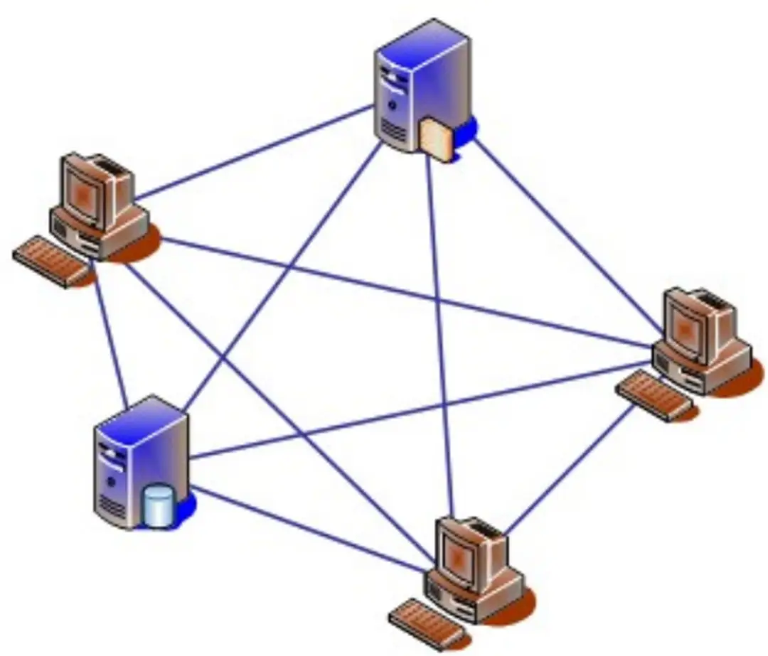 Hình 5.4: Kiến trúc mạng Mesh