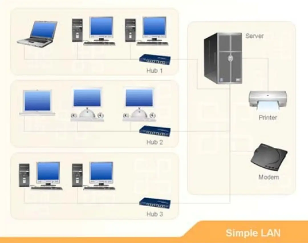 Hình 2.1: Mô hình mạng cục bộ (LAN)