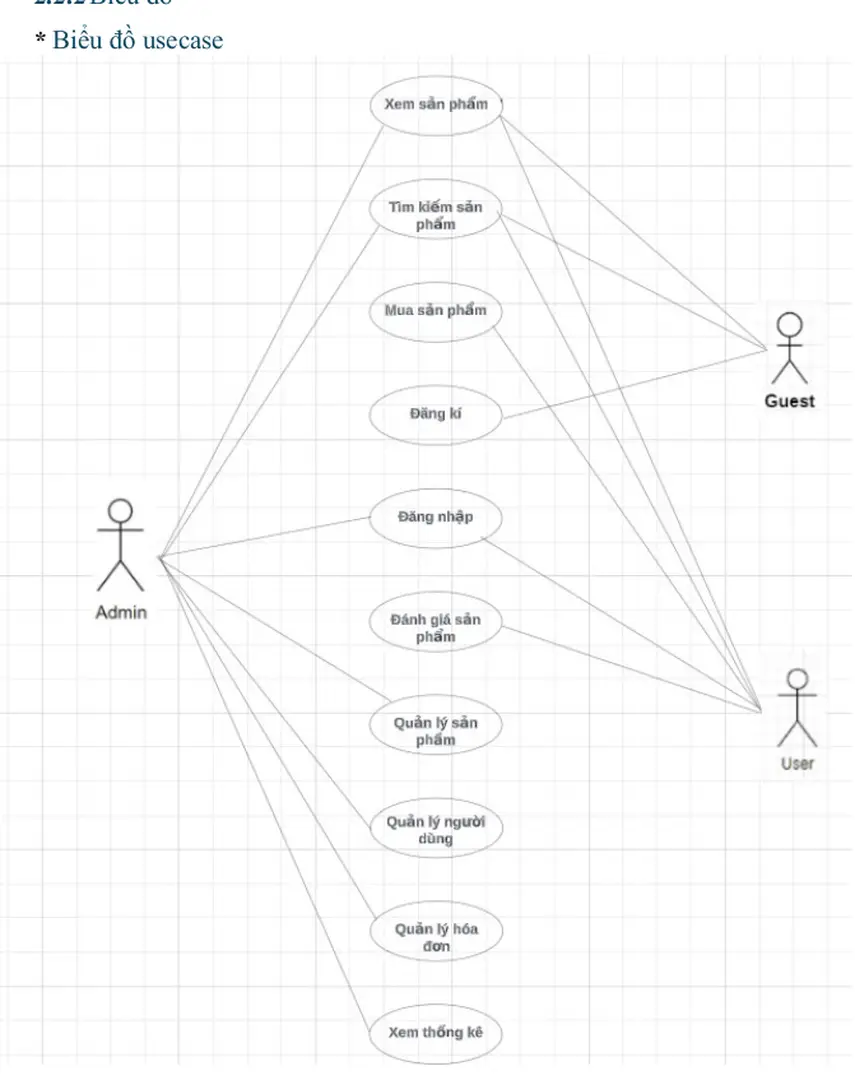Hình 2.1. Biểu đồ usecase tổng quát