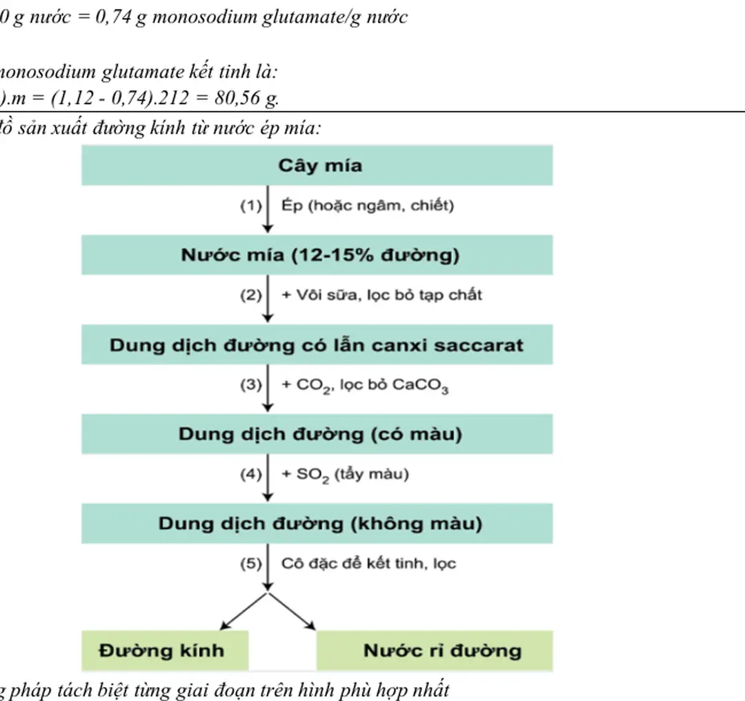 Câu 11: Sơ đồ sản xuất đường kính từ nước ép mía:
