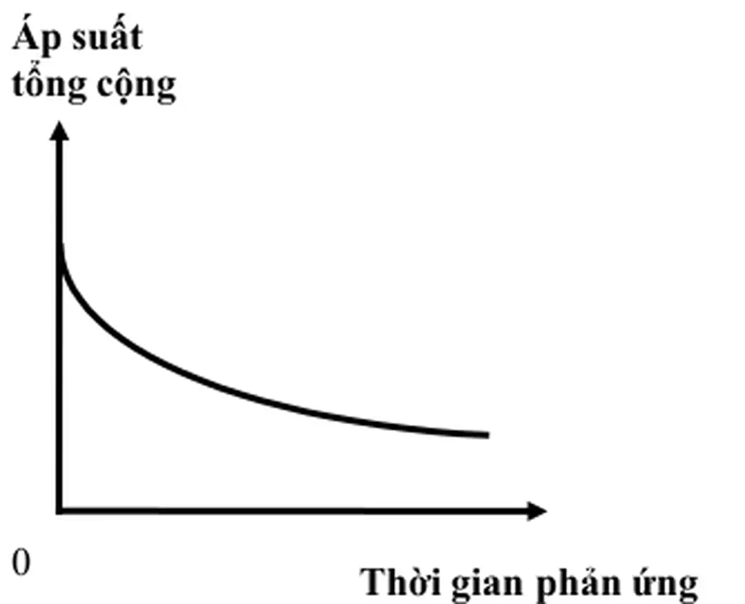 Đồ thị có dạng: