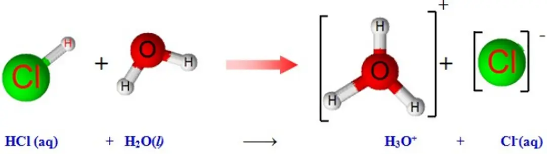 Hình 2.1. Sơ đồ minh họa quá trình tương tác giữa HCl và nước trong dung dịch