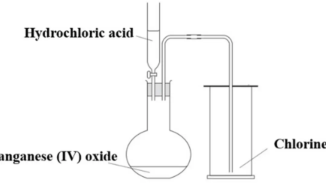 Sơ đồ điều chế khí chlorine trong phòng thí nghiệm