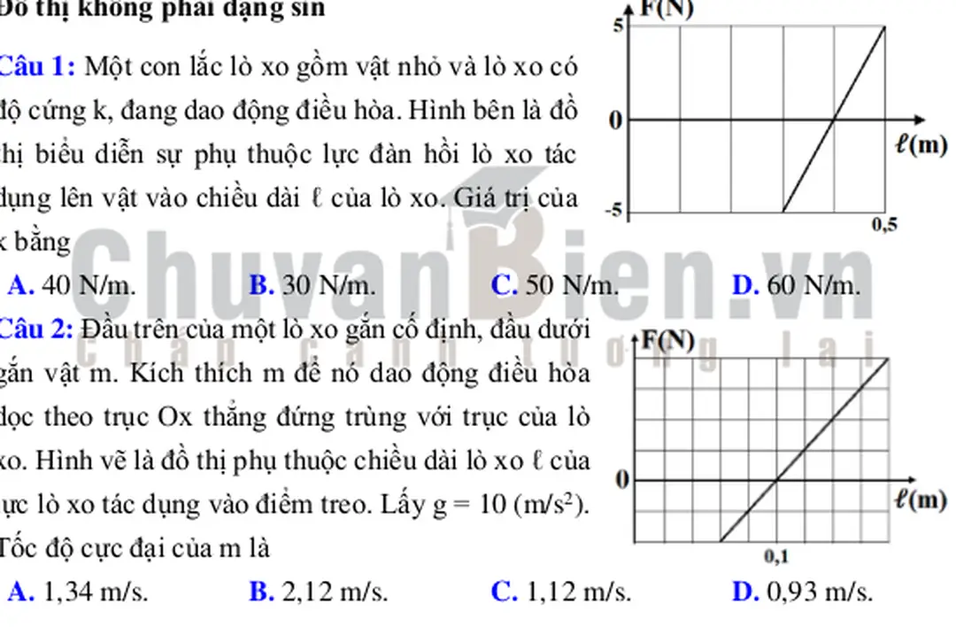 ĐỒ THỊ LỰC ĐÀN HỒI, LỰC KÉO VỀ  Đồ thị không phải dạng sin 