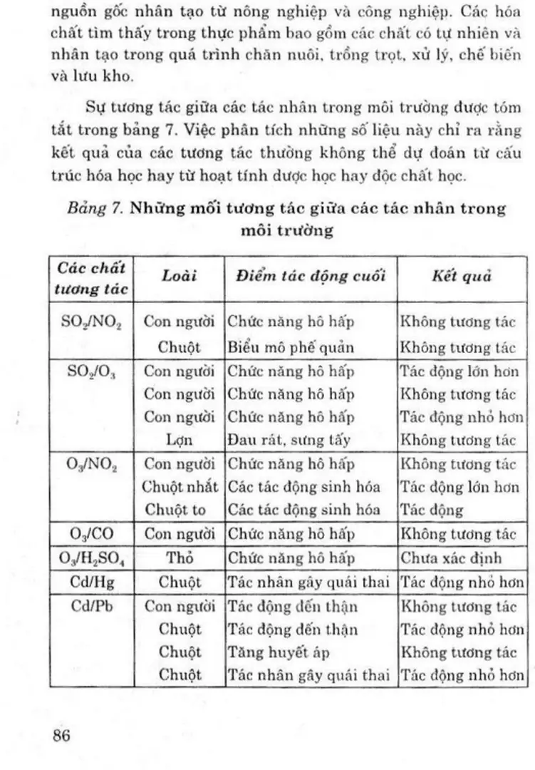 Bảng  7.  Những  mối  tương  tác  giữa  các  tác  nhân  trong  môi  trường 