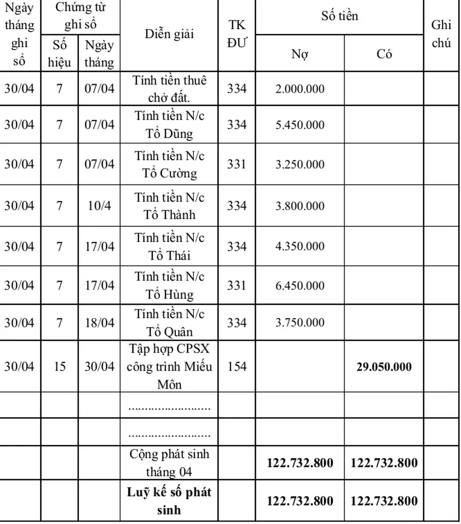 Bảng 2.5: Sổ cái TK 622