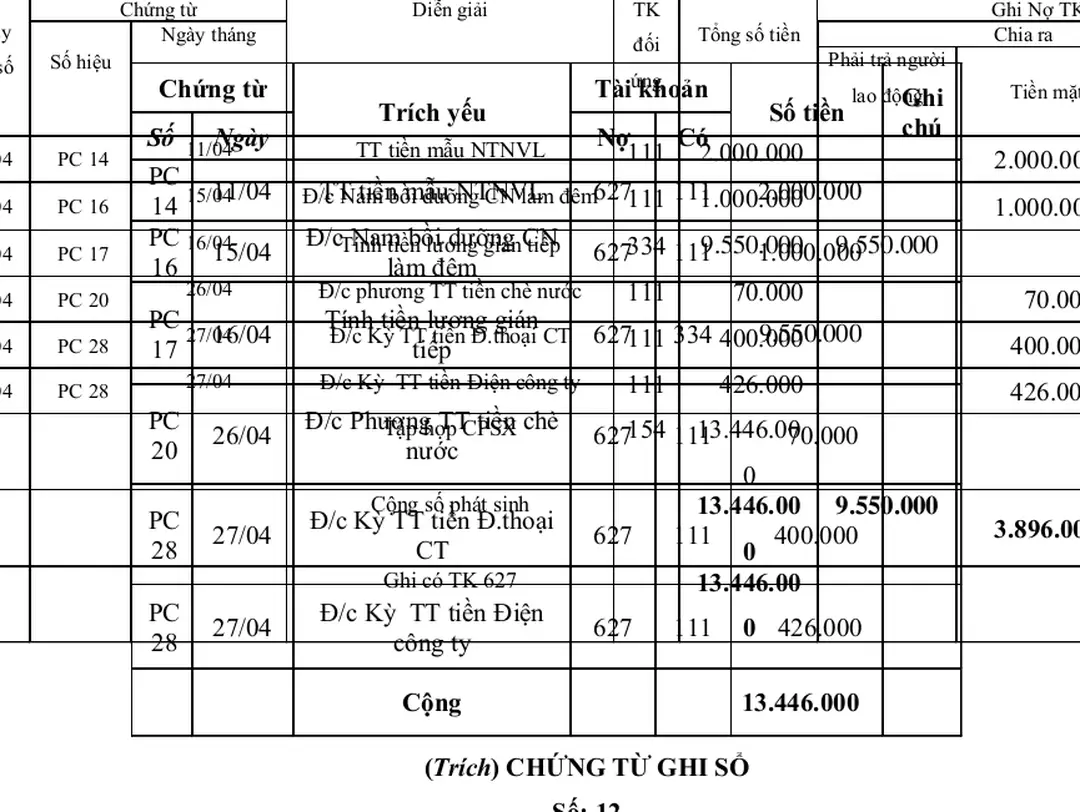 Bảng 2.7: Sổ chi phí sản xuất kinh doanh (TK627)