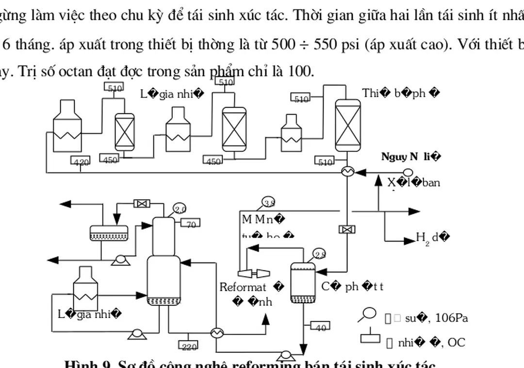                Hình 9. Sơ đồ công nghệ reforming bán tái sinh xúc tác