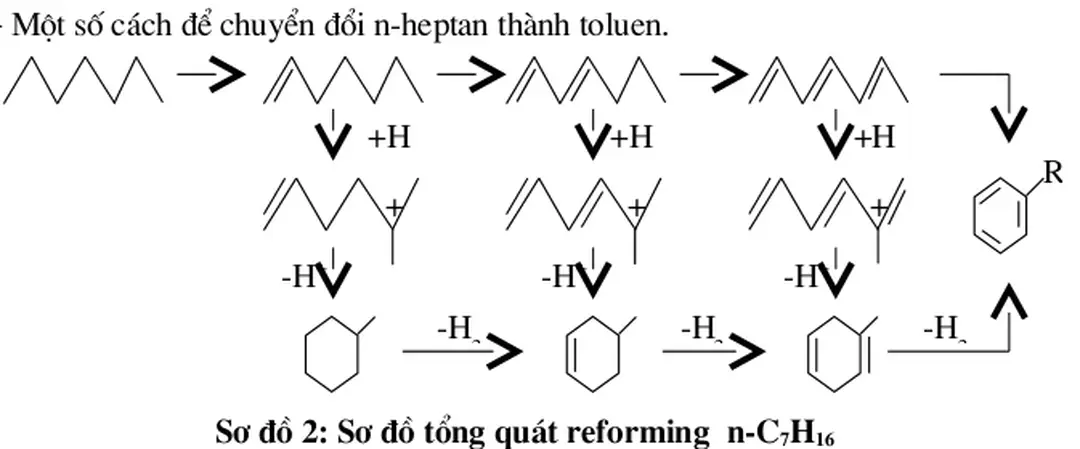                             Sơ đồ 2: Sơ đồ tổng quát reforming  n-C 7 H 16