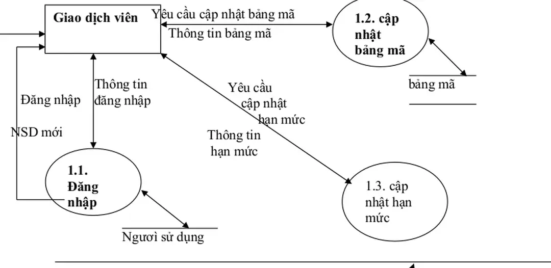 Bảng mã