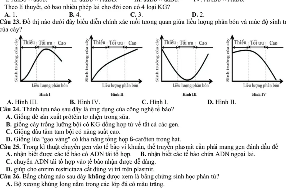 Câu 23. Đồ thị nào dưới đây biểu diễn chính xác mối tương quan giữa liều lượng phân bón và mức độ sinh trưởng