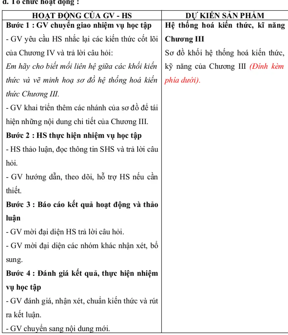 Sơ đồ khối hệ thống hoá kiến thức, kỹ năng của Chương III  (Đính kèm