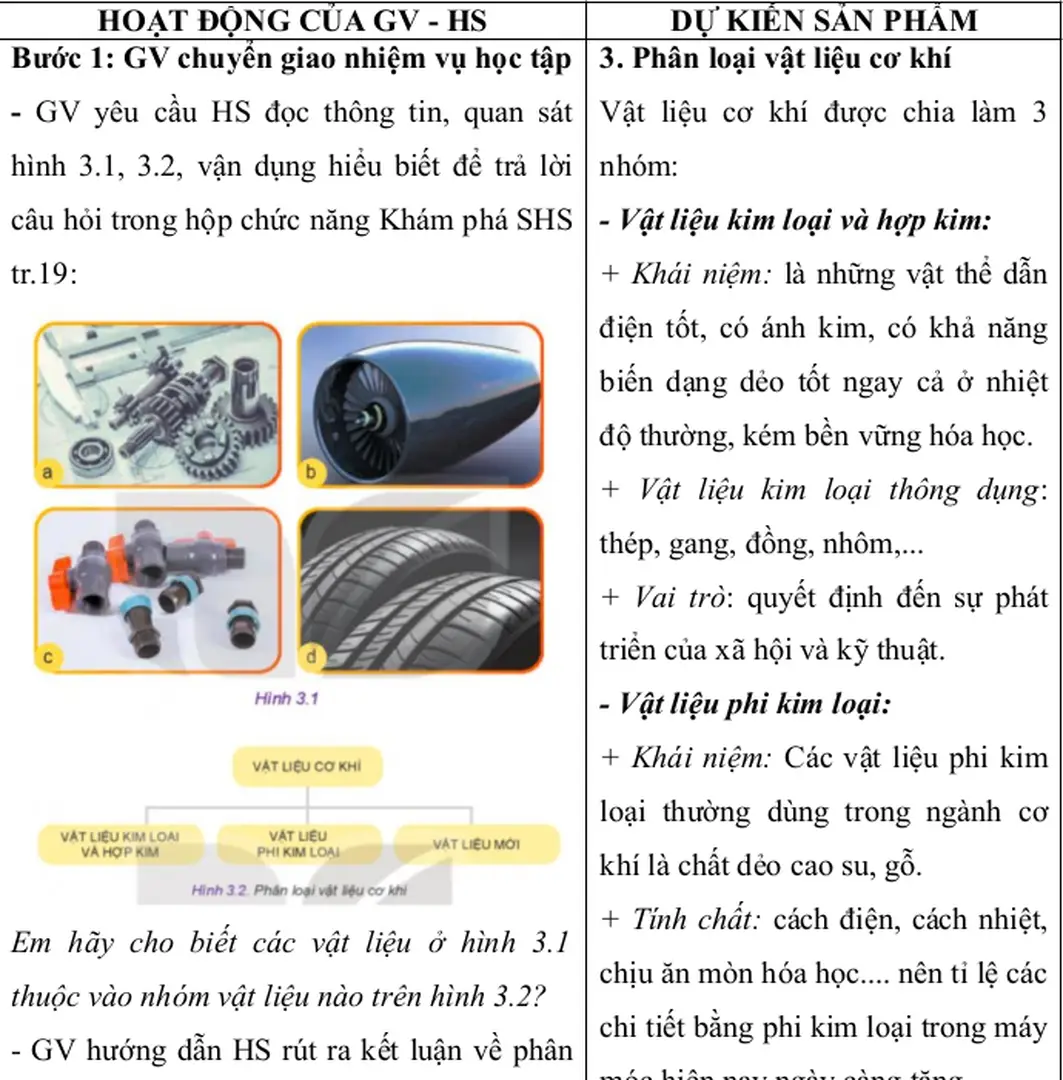 Hình 3.1, 3.2, vận dụng hiểu biết để trả lời câu hỏi trong hộp chức năng Khám phá SHS tr.19: