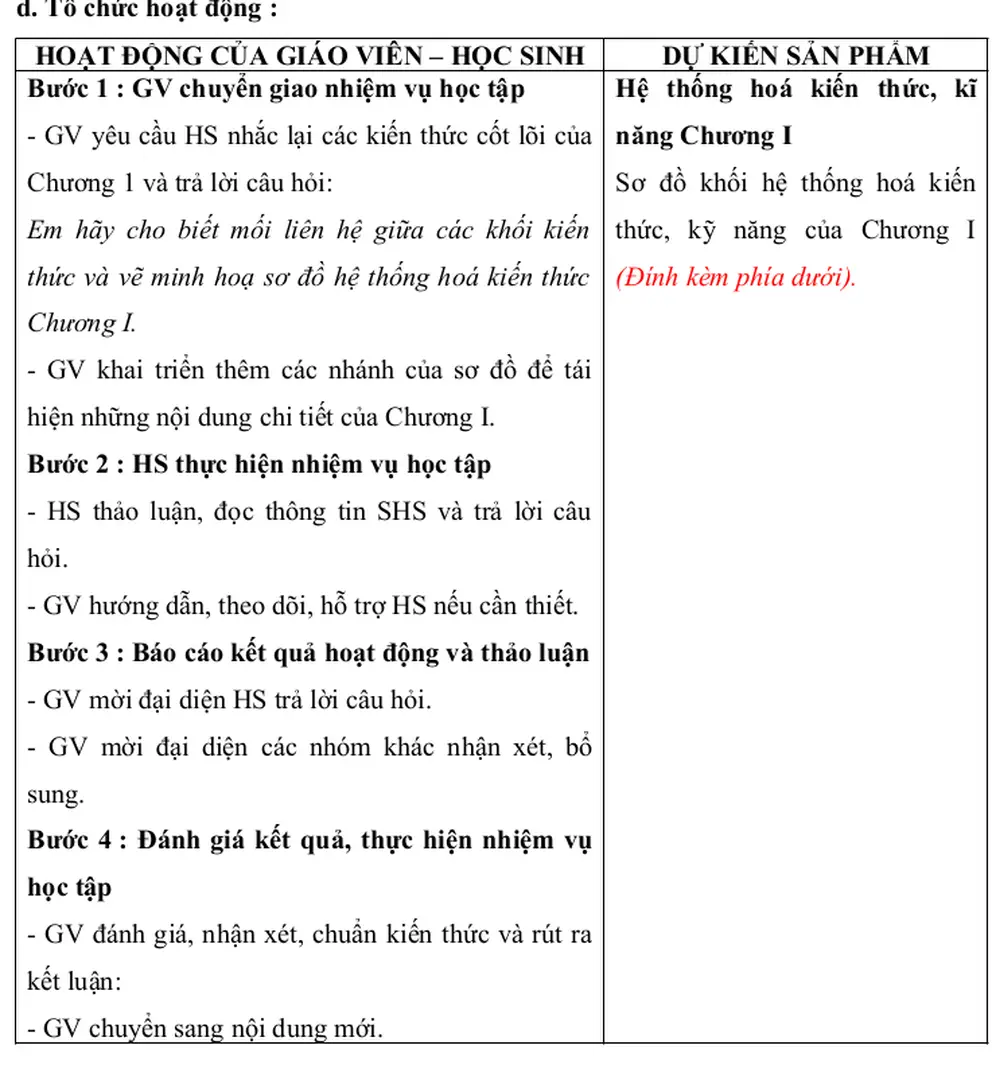 SƠ ĐỒ HỆ THỐNG HểA KIẾN THỨC CHƯƠNG I