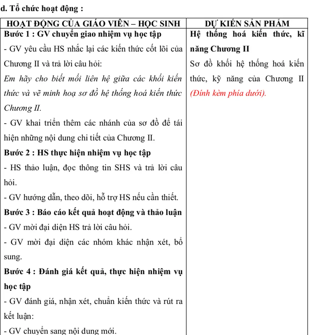 SƠ ĐỒ HỆ THỐNG HểA KIẾN THỨC CHƯƠNG II