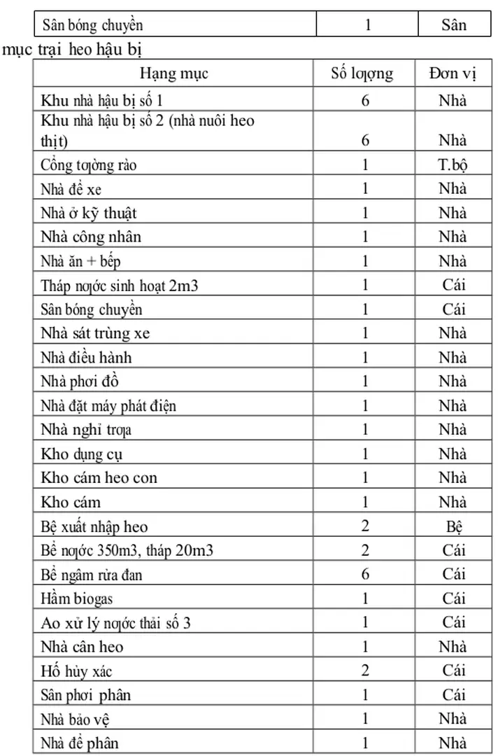 Hình thức chăn nuôi