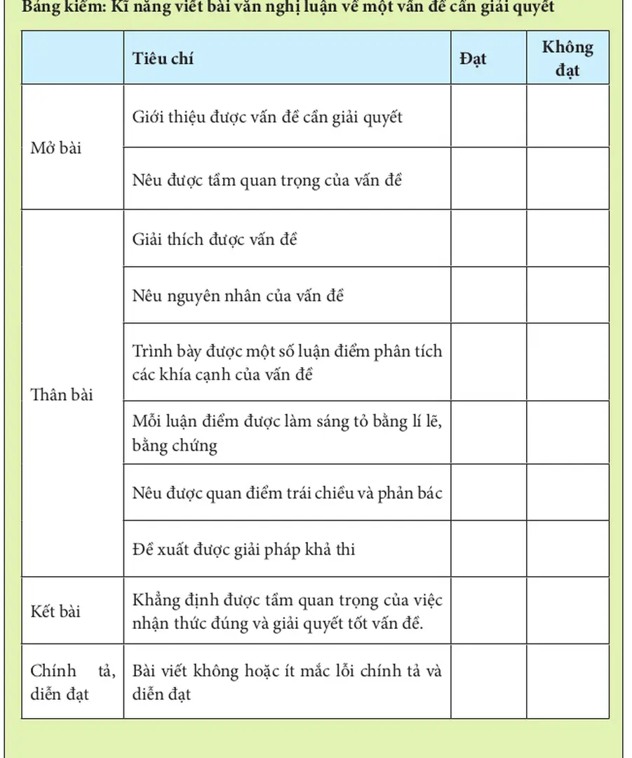 Bảng kiểm: Kĩ năng viết bài văn nghị luận về một vấn đề cần giải quyết 