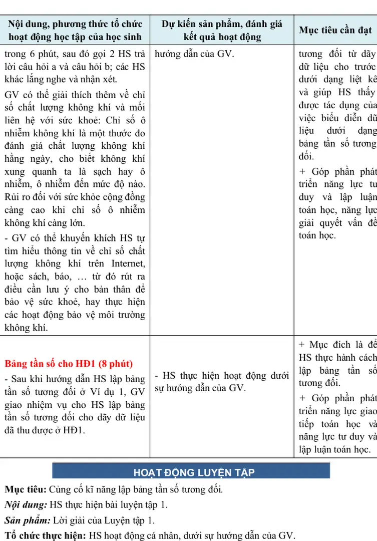 Bảng tần số cho HĐ1 (8 phút)
