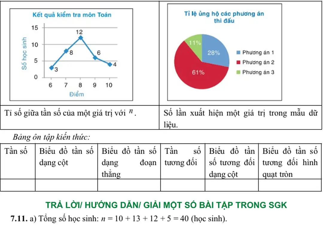 7.13. Bảng tần số và tần số tương đối: