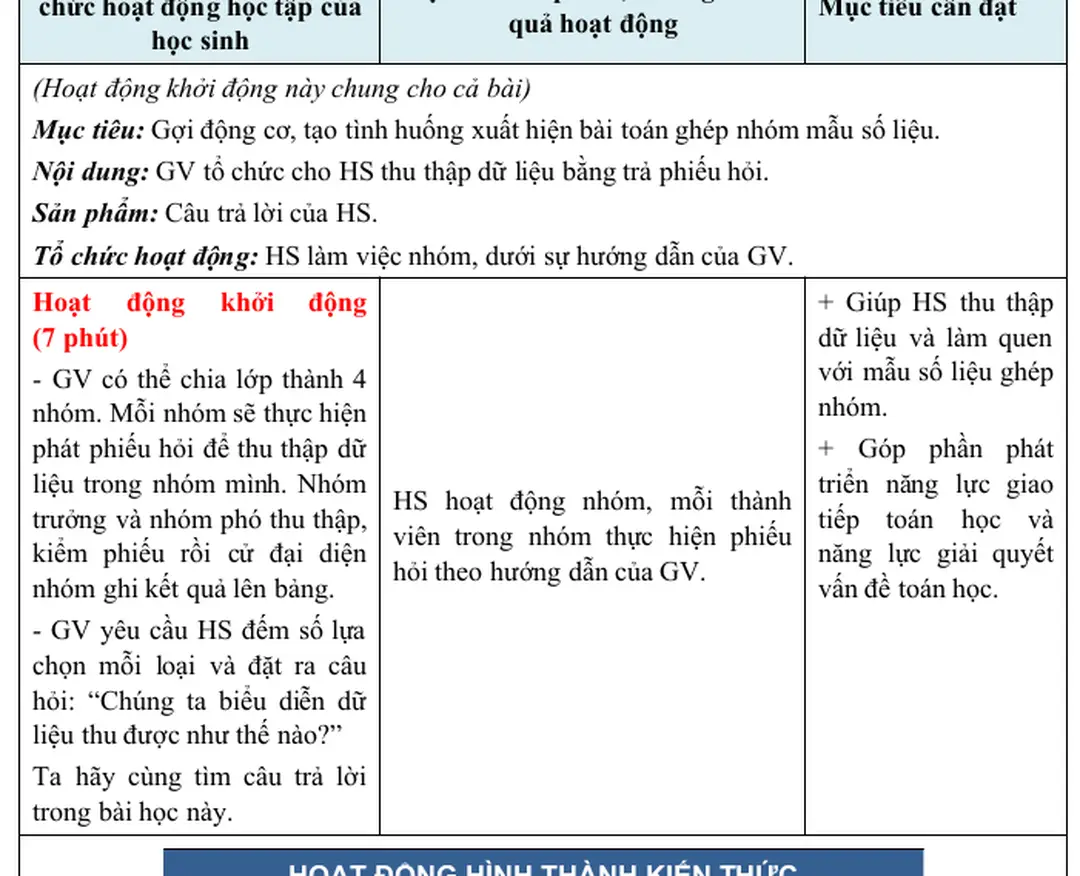 1. Bảng tần số, tần số tương đối ghép nhóm 