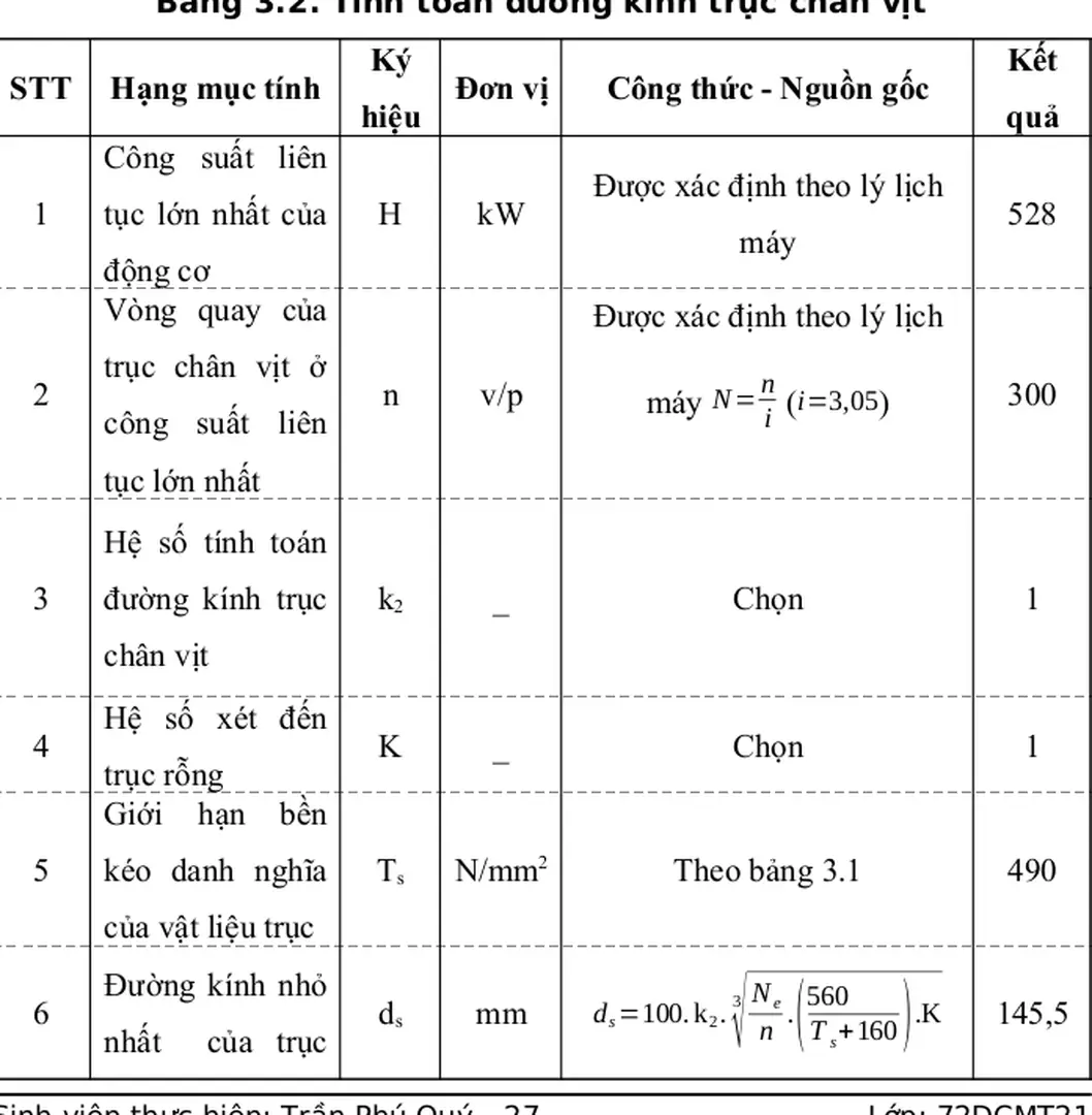 Bảng 3.2. Tính toán đường kính trục chân vịt