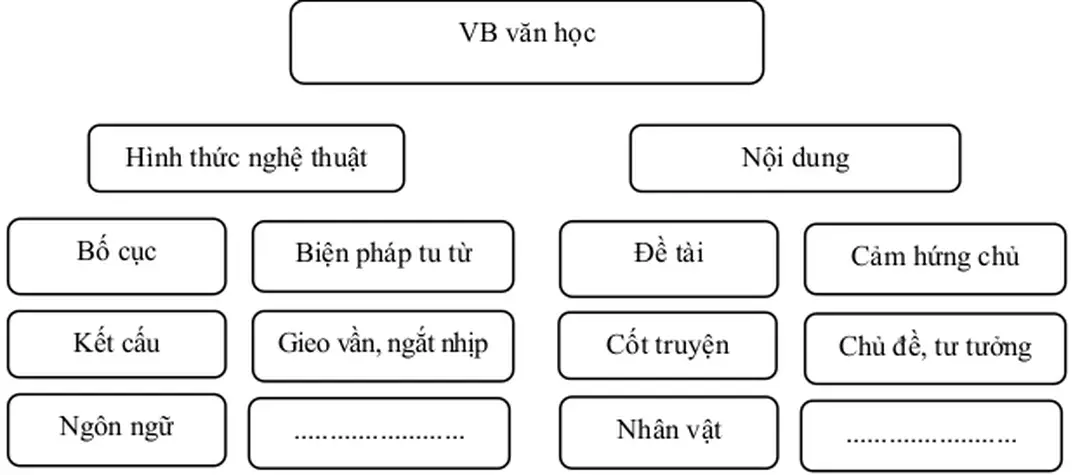 Hình thức tồn tại: (1) ......................................; (2) ................................................