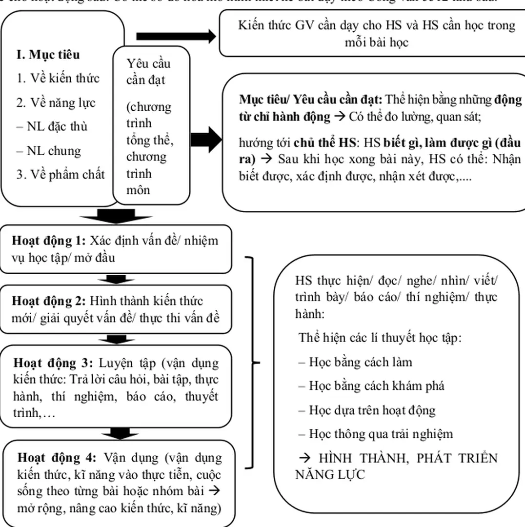 Hoạt động 2: Hình thành kiến thức 