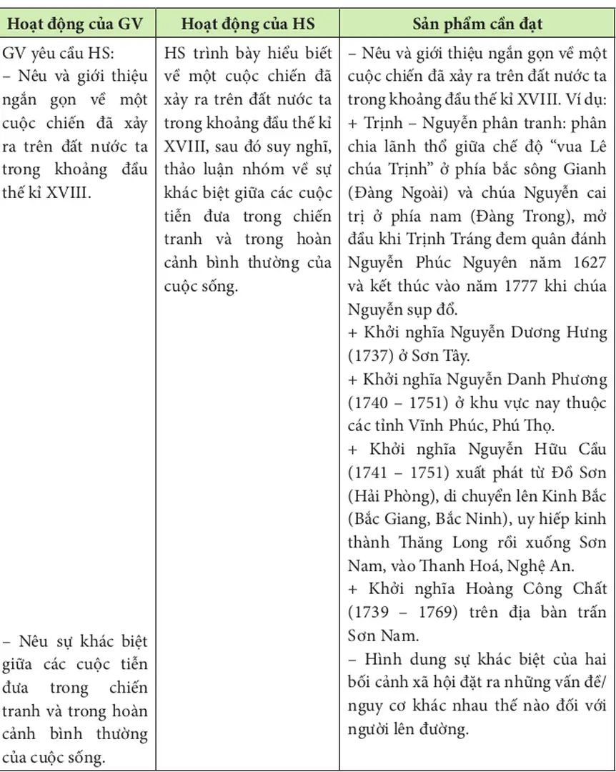 Hoạt động 2. Hình thành kiến thức mới