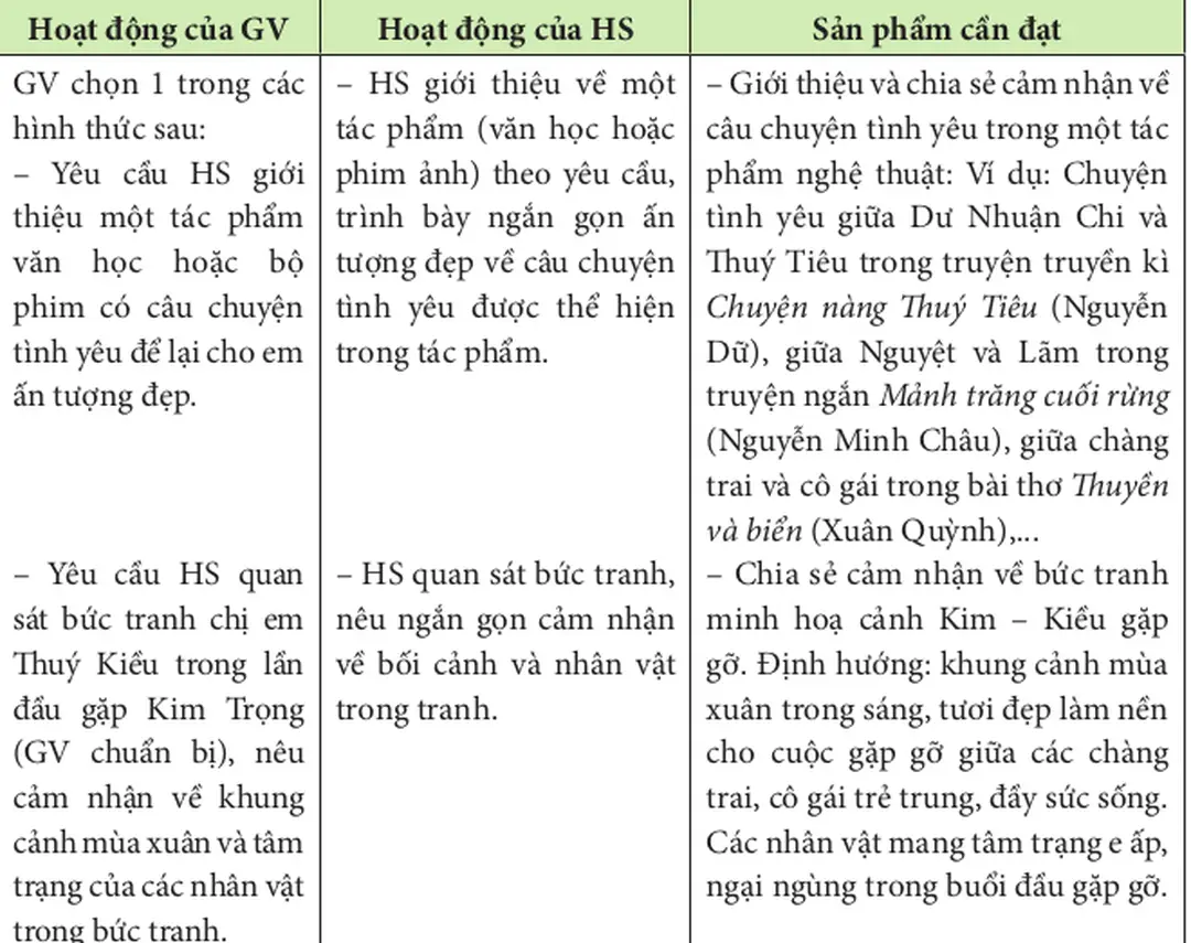 Hoạt động 2. Hình thành kiến thức mới