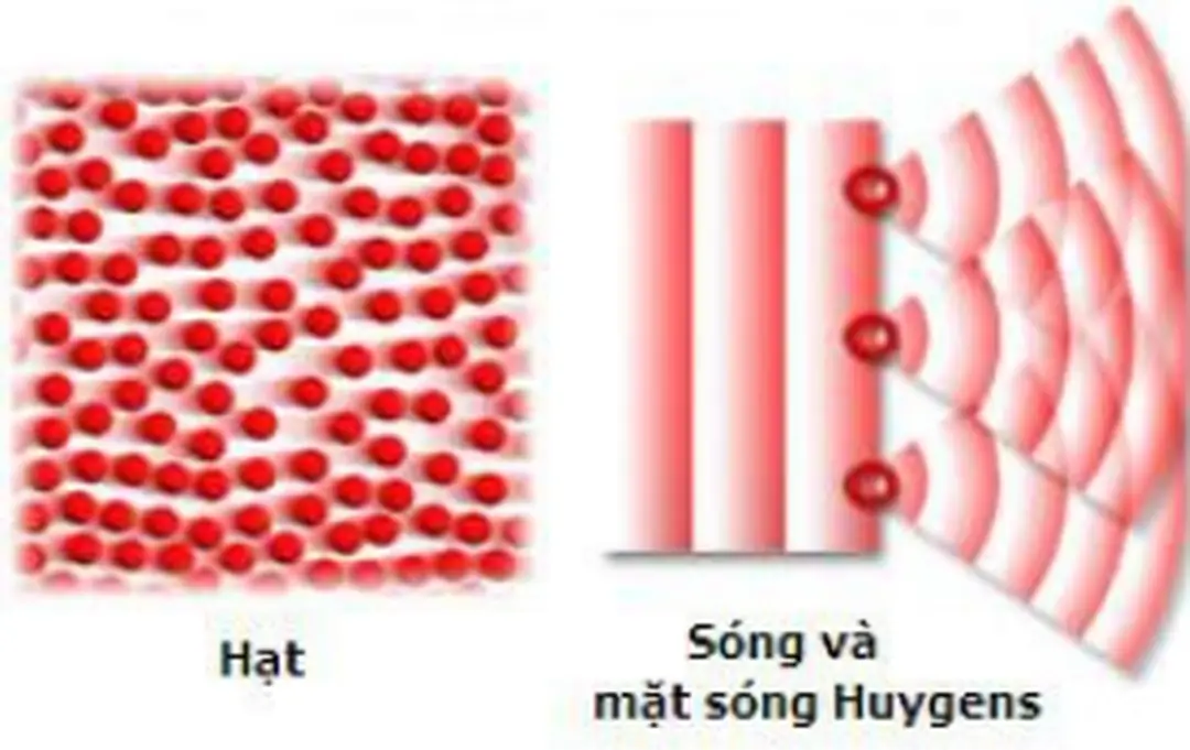 Hình 1. Ánh sáng là sóng và là hạt