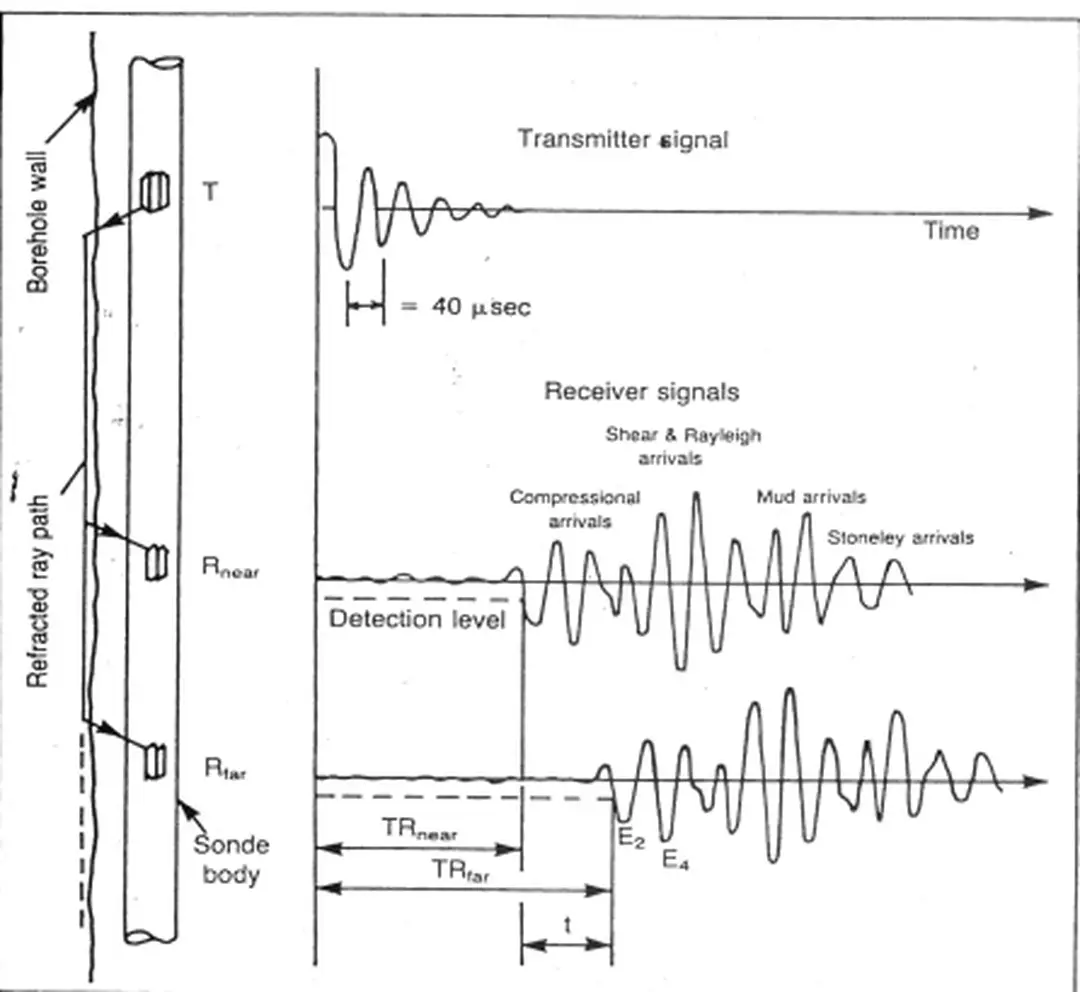 Hình 6.2:  Mô hình nguyên lý của thiết bị siêu âm