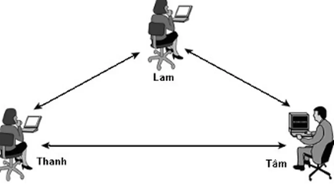 Hình 1.1: Minh họa 1 mạng Ad-hoc