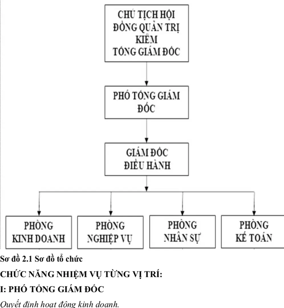 Sơ đồ 2.1 Sơ đồ tổ chức